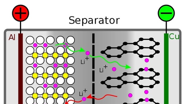 Schema eines Lithium-Akkus Schema eines Lithium-Akkus