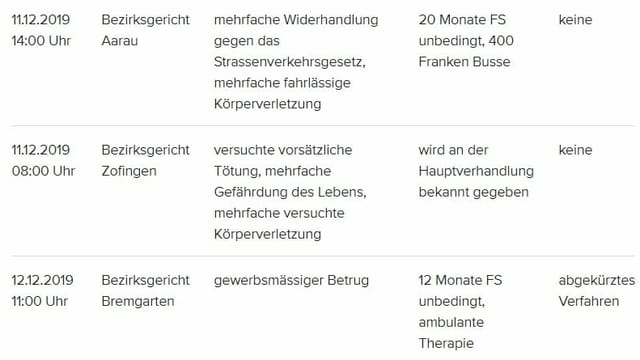 Bezirksgericht Zofingen Bezirksgericht Zofingen