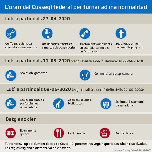 Grafica cun datas. Grafica cun datas.