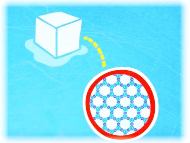 Auf blauem Grund, ein Eiswürfel und eine schematische Abbildung durch die Lupe welche die sechseckig Form der aneinandergebundenenr Wassermoleküle sympolisierte. Auf blauem Grund, ein Eiswürfel und eine schematische Abbildung durch die Lupe welche die sechseckig Form der aneinandergebundenenr Wassermoleküle sympolisierte.