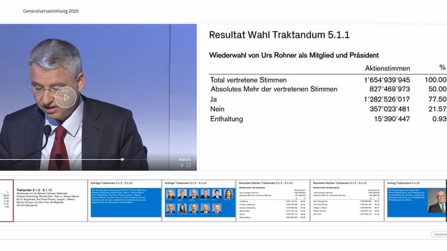 Screenshot der CS-Generalversammlung Screenshot der CS-Generalversammlung