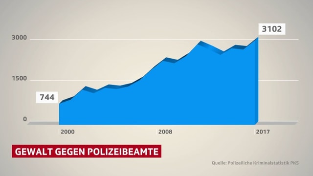 Grafik. Grafik.