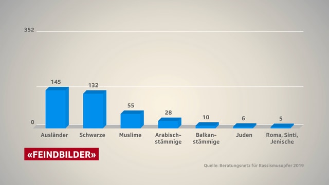 Studie Studie