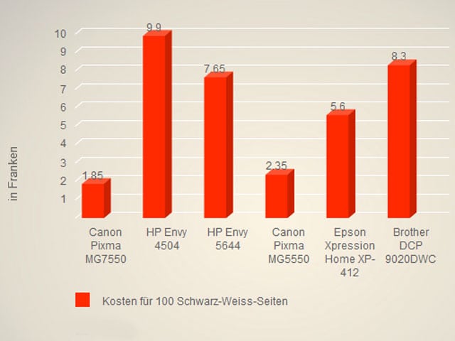 Bild eines Druckers