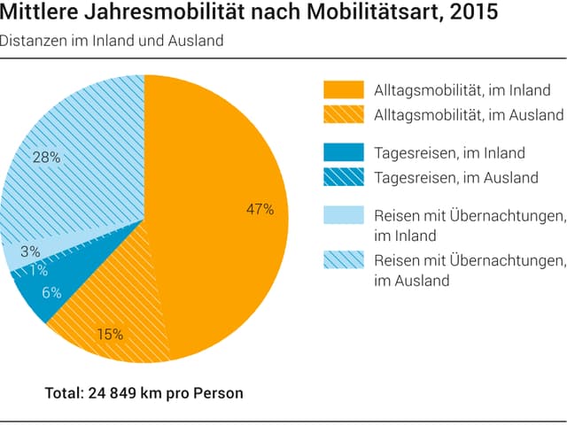grafica davart la mobilitad grafica davart la mobilitad