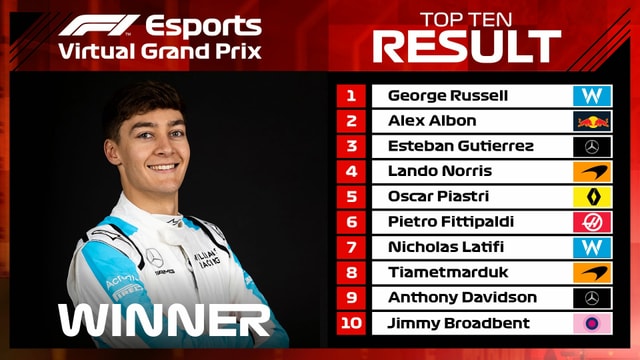 Schlussklassement des Virtual GP von Baku Schlussklassement des Virtual GP von Baku