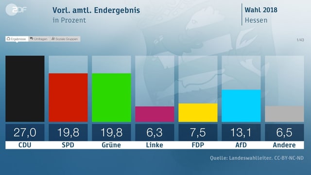 ZDF ZDF