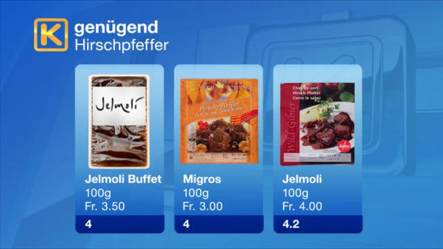 Tabelle mit Übersicht Tabelle mit Übersicht