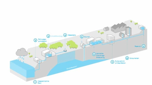 Grafik Wassersystem. Grafik Wassersystem.