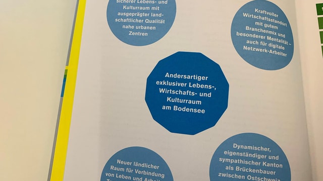 Buchseite mit blauen Kreisen, die Leitsätze enthalten. Buchseite mit blauen Kreisen, die Leitsätze enthalten.