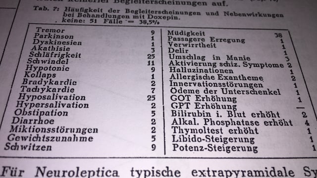 Liste mit Nebenwirkungen. Liste mit Nebenwirkungen.