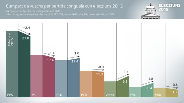 Grafica da votaziun Grafica da votaziun