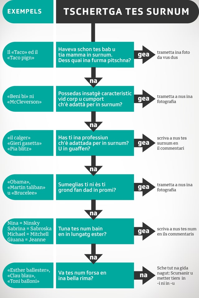 Quai diagram po forsa inspirar da crear novs surnums. Quai diagram po forsa inspirar da crear novs surnums.