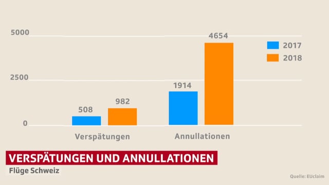 Grafik. Grafik.
