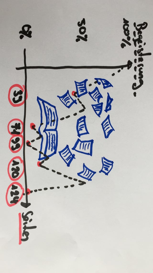 Diagramm zu «Alles über Heather». Darauf sieht man, dass ich während der Lektüre das Buch fünf Mal aus dem Fenster werfen wollte. Diagramm zu «Alles über Heather». Darauf sieht man, dass ich während der Lektüre das Buch fünf Mal aus dem Fenster werfen wollte.