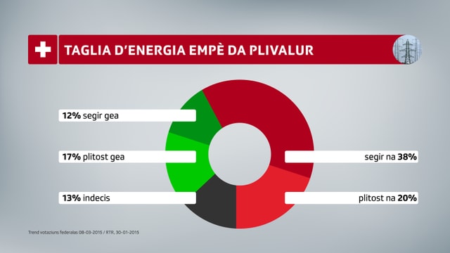 Grafica taglia d'energia empè da plivalur Grafica taglia d'energia empè da plivalur