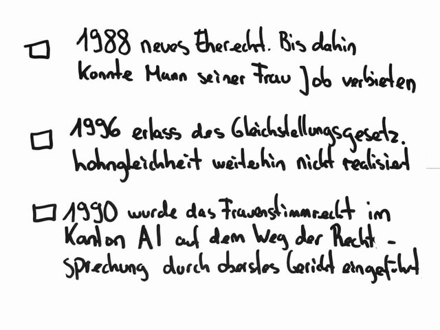 Quiz über Frauenrechte in der Schweiz Quiz über Frauenrechte in der Schweiz