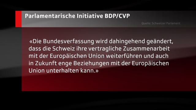 Grafik mit dem Vorschlag. Grafik mit dem Vorschlag.