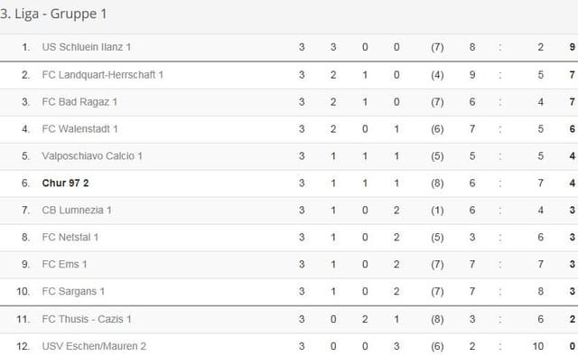 Tabella en 3. liga Tabella en 3. liga