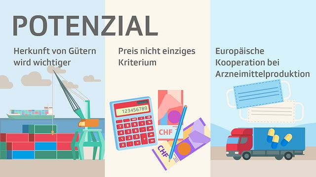 Grafik Potenzial Grafik Potenzial