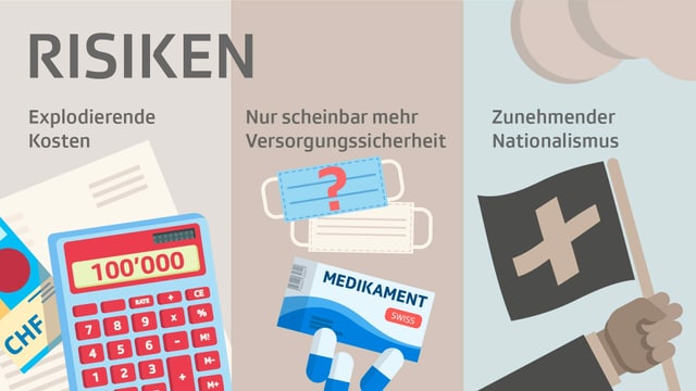 Grafik Risiken Grafik Risiken