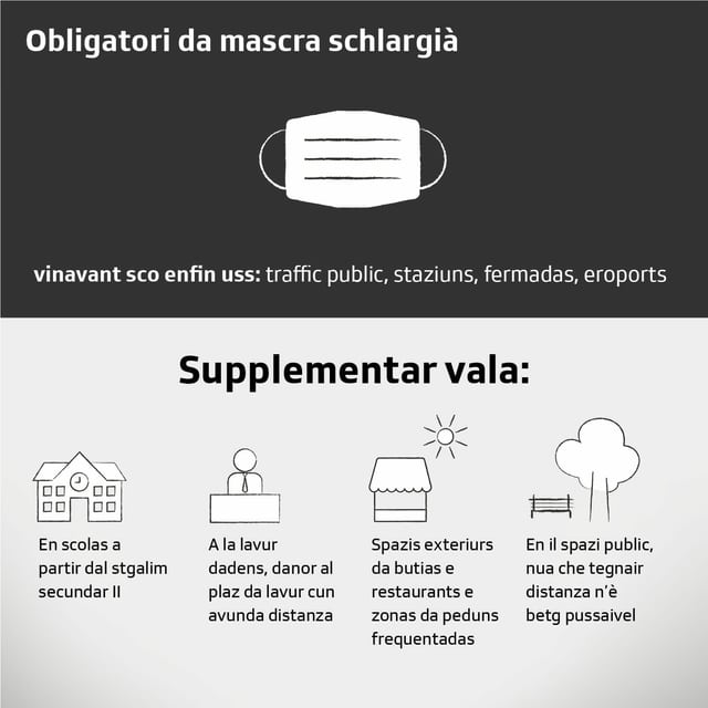 grafica che mussa l'obligatori da mascras schlargià. grafica che mussa l'obligatori da mascras schlargià.