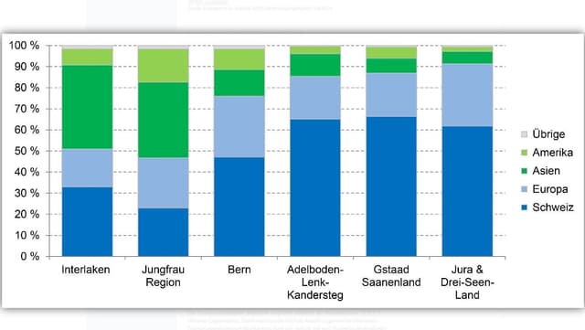 Grafik Grafik