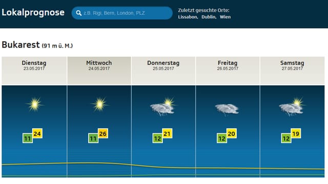 Wetterprognose für Bukarest: Gemisch aus Sonne, vielen Wolken und Regenschauern. Wetterprognose für Bukarest: Gemisch aus Sonne, vielen Wolken und Regenschauern.