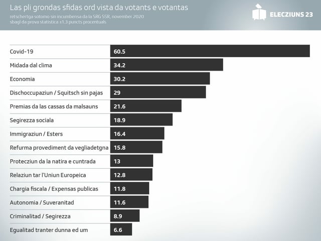 Las sfidas politicas Las sfidas politicas