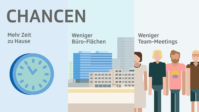 Darstellung von Chancen. Darstellung von Chancen.