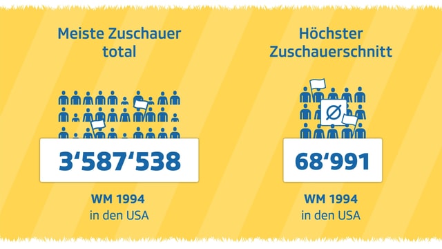 Infografik Infografik