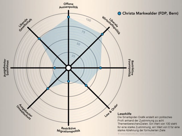 christa markwalder schwangerschaftsdiabetes christa markwalder schwangerschaftsdiabetes