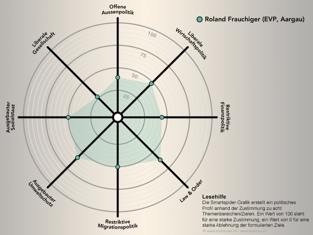 Smartspider Roland Frauchiger Smartspider Roland Frauchiger