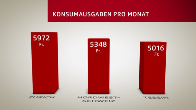 Konsumausgaben in Zürich, der Nordwestschweiz und dem Tessin Konsumausgaben in Zürich, der Nordwestschweiz und dem Tessin