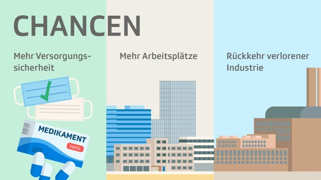 Grafik Chancen Grafik Chancen