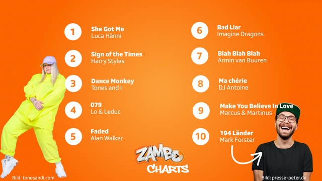 Zambocharts Zambocharts