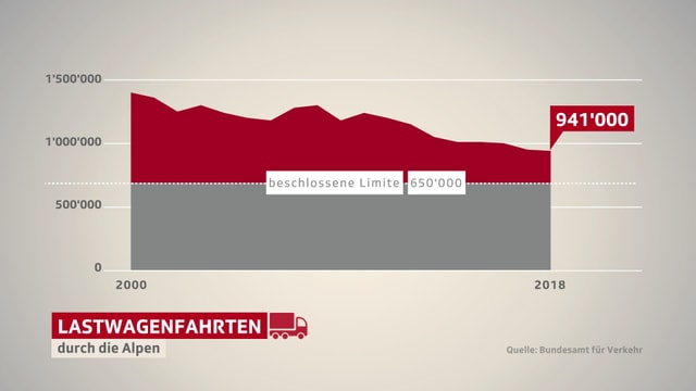 Grafik Lastwagenfahrten Grafik Lastwagenfahrten