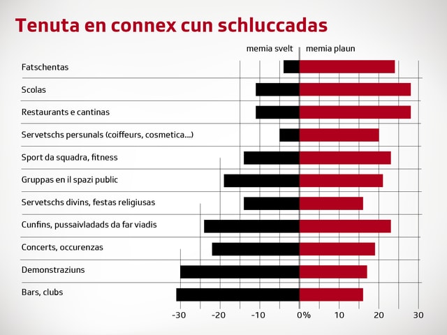 En tge sectur èsi ì memia svelt, nua memia plaun? En tge sectur èsi ì memia svelt, nua memia plaun?