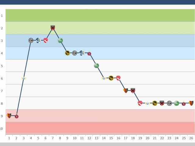 Tabelle des FC Sion Tabelle des FC Sion