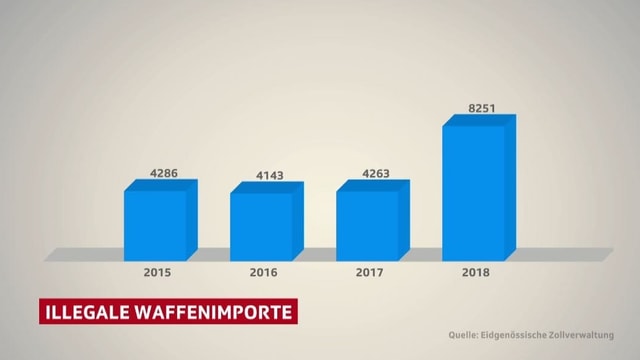 Grafik mit vier Balken. Grafik mit vier Balken.