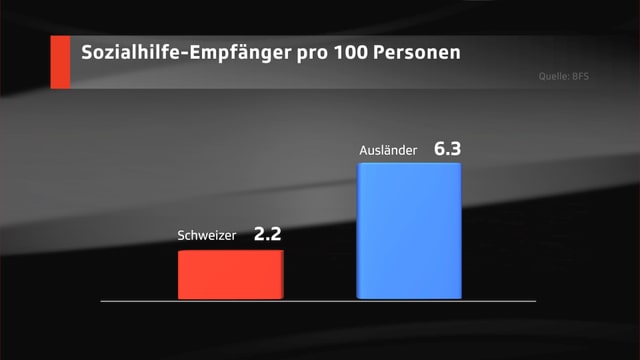 Grafik. Grafik.