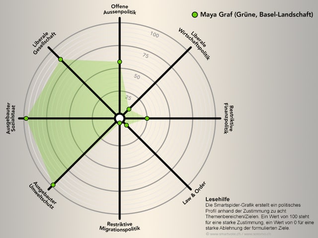 Smartmap von Maya Graf Smartmap von Maya Graf