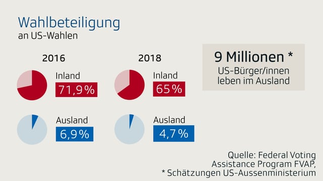 Infografik zur Wahlbeteiligung Infografik zur Wahlbeteiligung