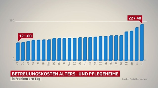 Grafik Kosten Grafik Kosten