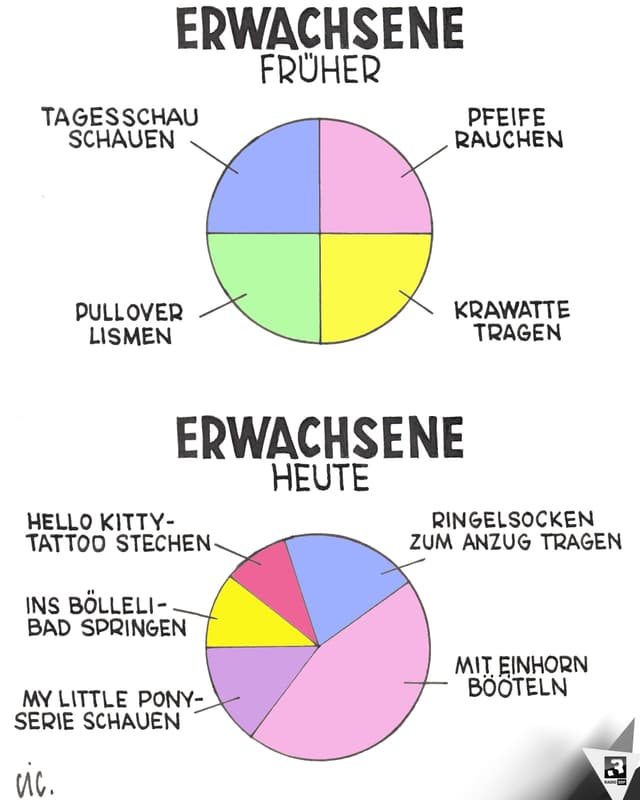 CIC / Stephan Lütolf CIC / Stephan Lütolf