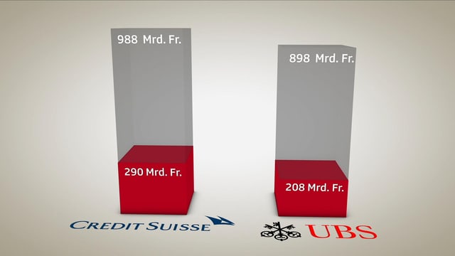 Grafik mit Säulen von UBS und CS. Grafik mit Säulen von UBS und CS.