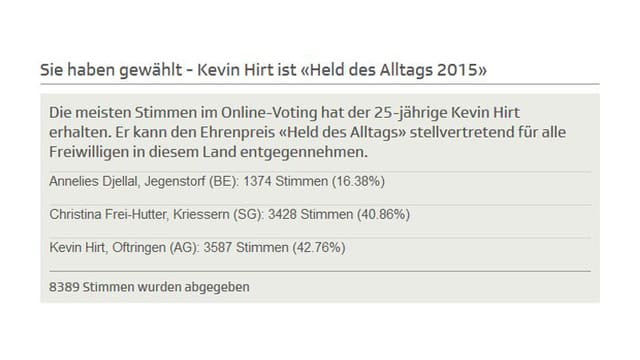 Abstimmungstafel mit Resultat. Abstimmungstafel mit Resultat.