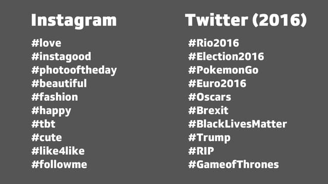 Die top 10 Hashtags bei Instagram und Twitter. Die top 10 Hashtags bei Instagram und Twitter.