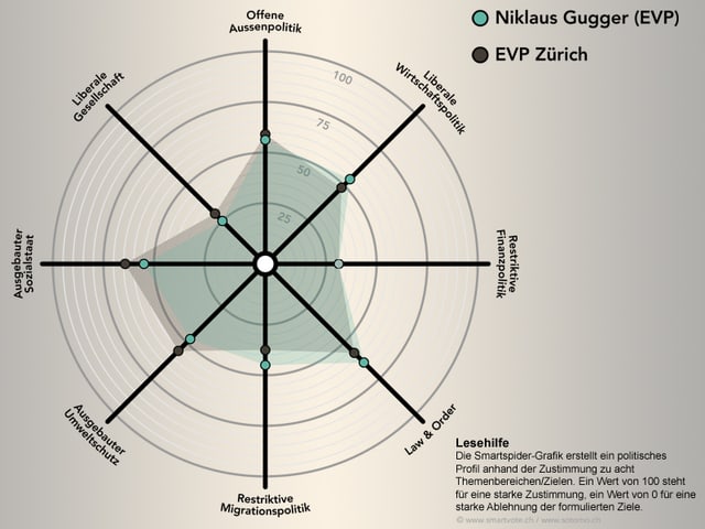 Die Smartspider von Nik Gugger. Die Smartspider von Nik Gugger.
