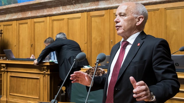 Ueli Maurer. Ueli Maurer.